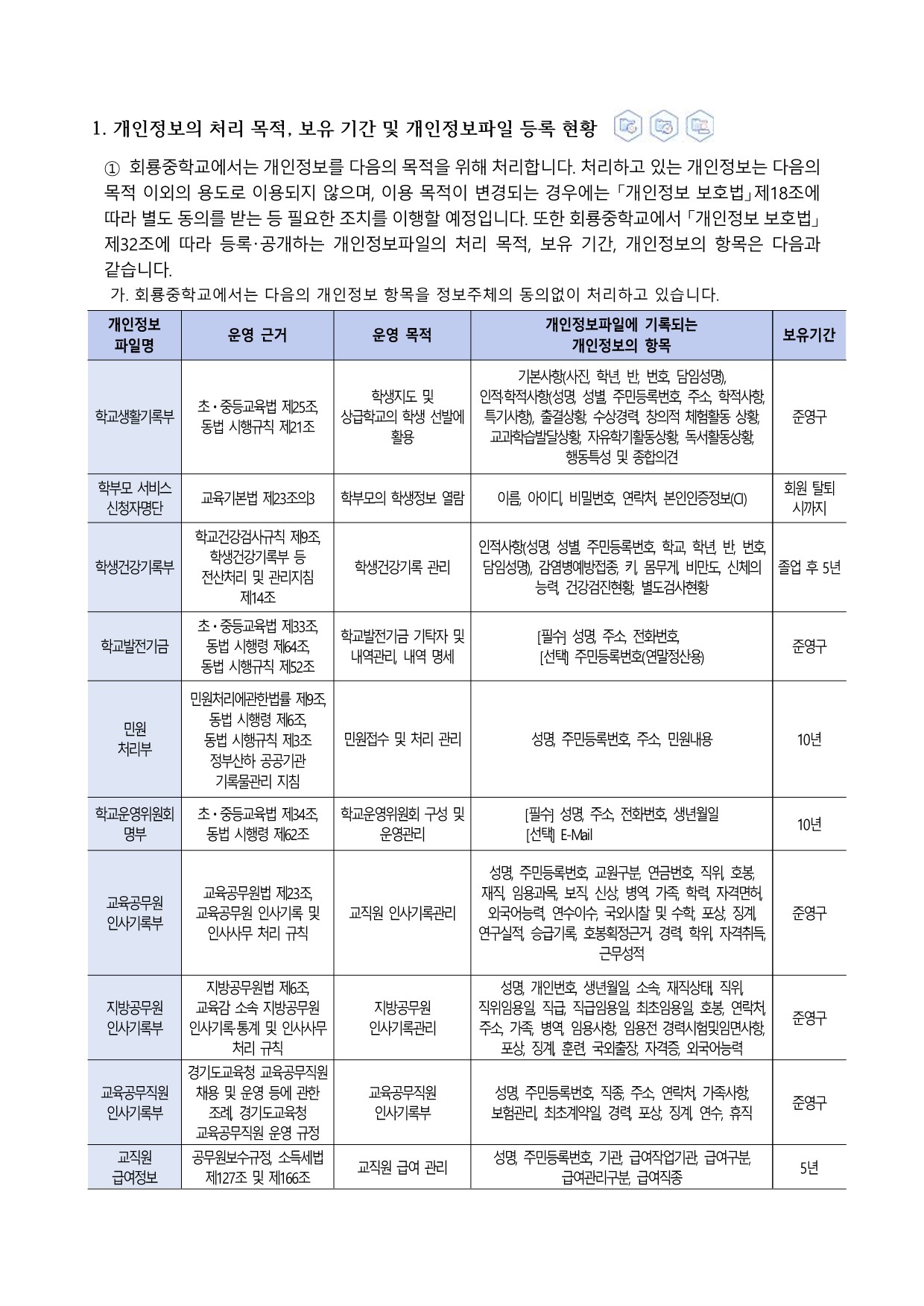 개인정보 처리방침(2026.7.6. 개정)_1